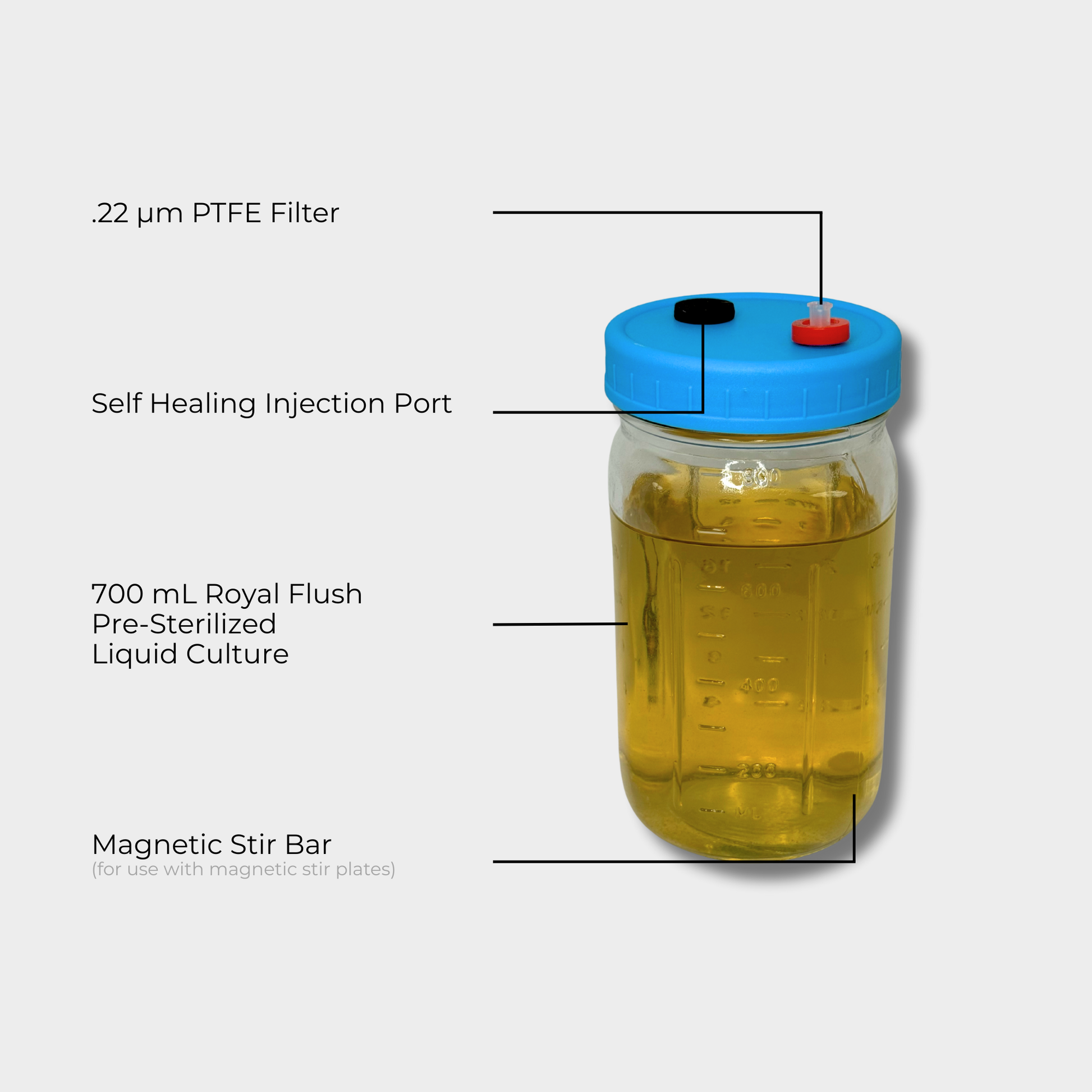 Labelled diagram of are-sterilized liquid culture jar showing a self-healing injection port, micron filter, magnetic stir bar, and 700 mL liquid culture media