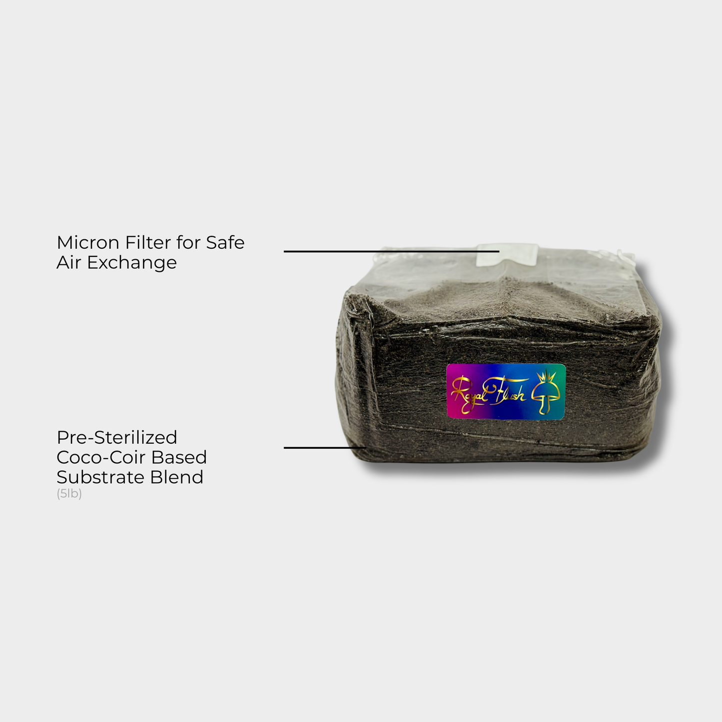 Labelled diagram of a 5 lb sterilized coco-coir based mushroom substrate bag sealed for sterility