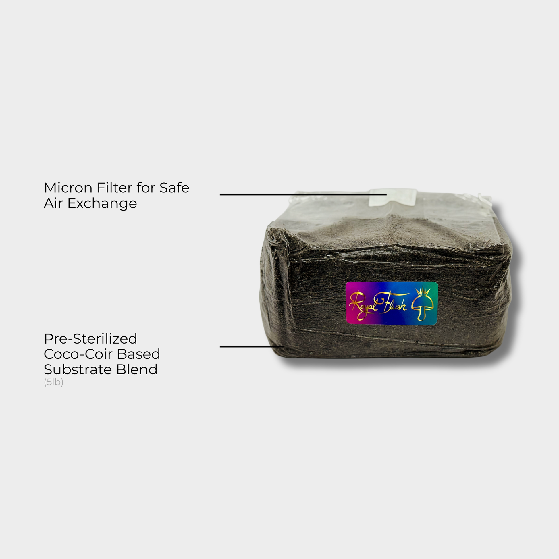 Labelled diagram of a 5 lb sterilized coco-coir based mushroom substrate bag sealed for sterility